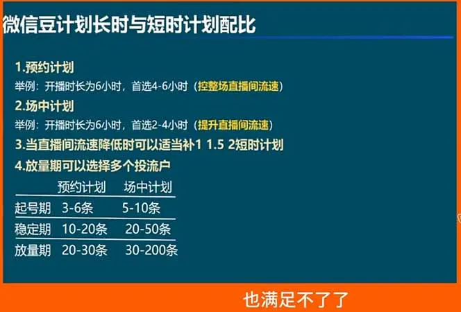 视频号付费投流实战课-5月：控成本还是放量？投成交还是ROI？核心决策逻辑全拆解-706资源网