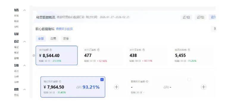 小红书虚拟矩阵4.0：单店4带1矩阵，单店月被动成交1.1W，可工作室矩阵放大-706资源网