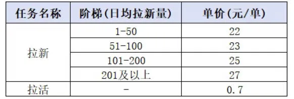 小红书CPA拉新项目8月新实战课,最高25米一单,红利窗口期已开,狂賺高单价,小白也能轻松上手月入1W+(更新0915)-706资源网