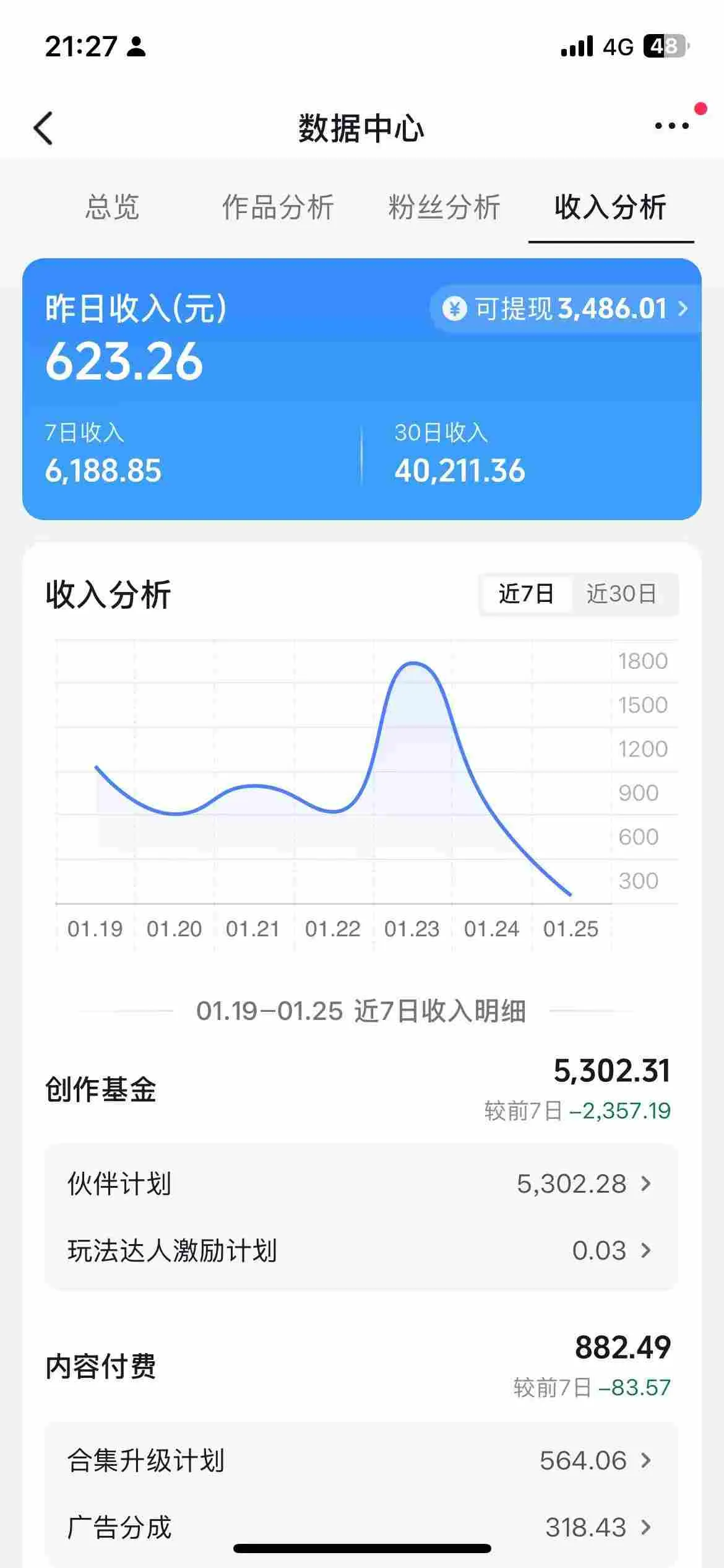 抖音某博主的AI绘画视频教学，可进伙伴计划跟精选，作品制作简单，日收益6张+-706资源网