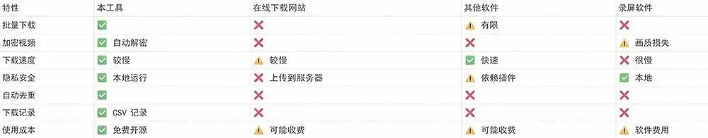 (20967期)Github热门工具,视频号下载神器又来了!一键注入下载按钮,轻松下载,使用便捷 wx_channel (20967期)Github热门工具,视频号下载神器又来了!一键注入下载按钮,轻松下载,使用便捷 wx_channel