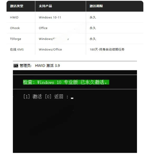 Windows和Office激活神器汉化版！打开即可一键激活，永久免费使用，安全无毒，Github最新汉化版Mas-706资源网