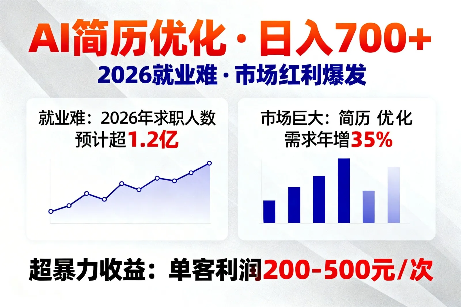 AI优化简历，日入700+，2026就业难，市场巨大，超暴力！-706资源网