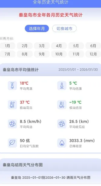 千问天气1.2.30清爽版-706资源网