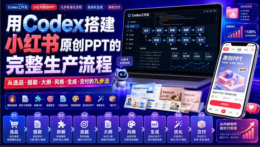 用Codex搭建小红书原创PPT的完整生产流程,从选品·提取·大纲·风格·生成·交付的九步法-706资源网