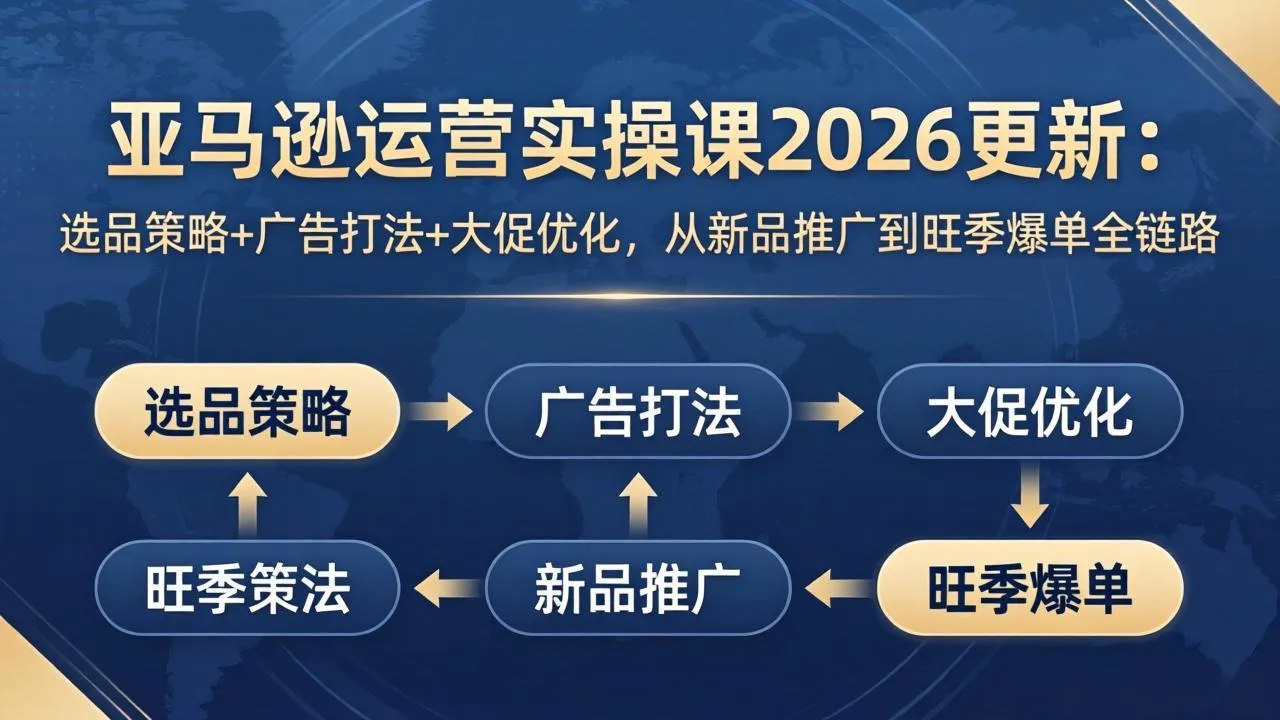 亚马逊运营实操课2026更新：选品策略+广告打法+大促优化，从新品推广到旺季爆单全链路-706资源网