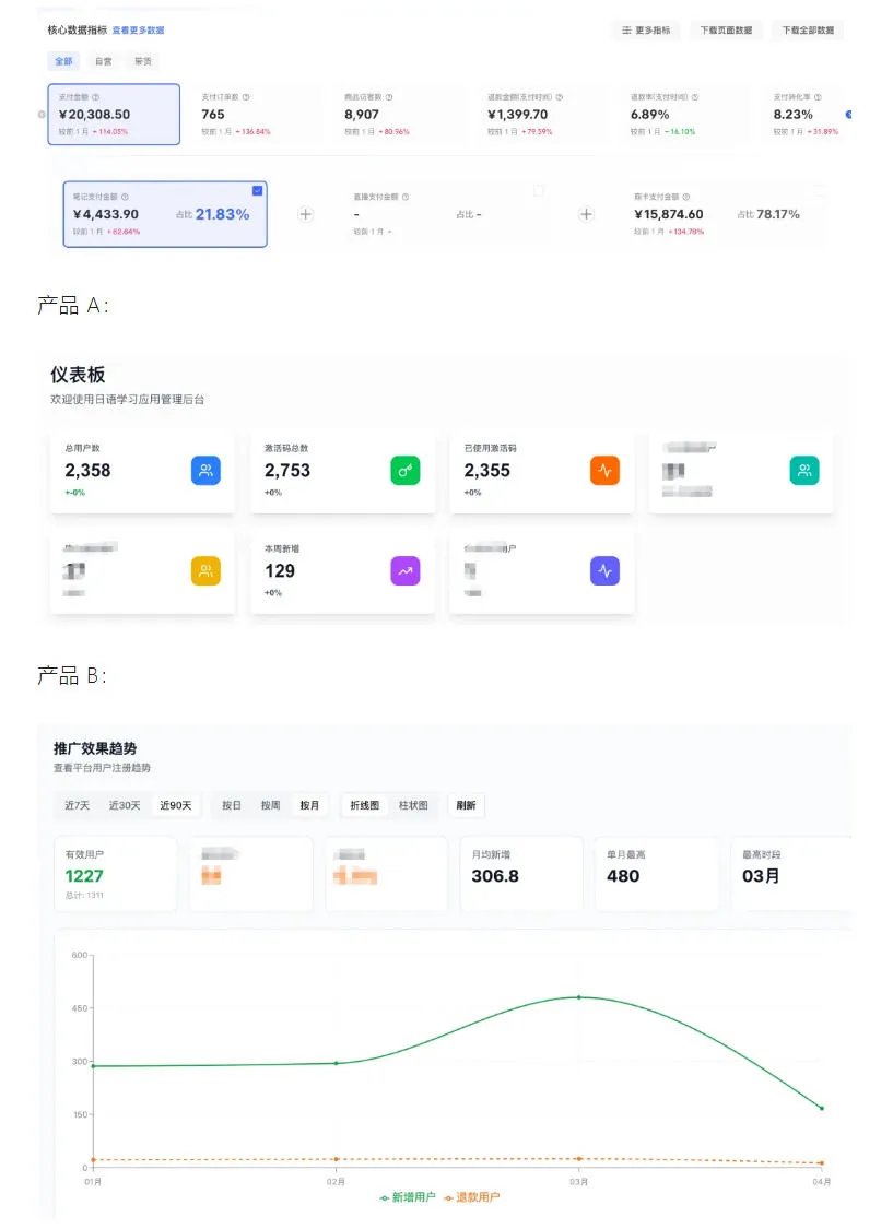 AI产品实战变现课，不用懂代码，30天做出一个能賺钱的小产品，打造个人长期AI副业资产-706资源网