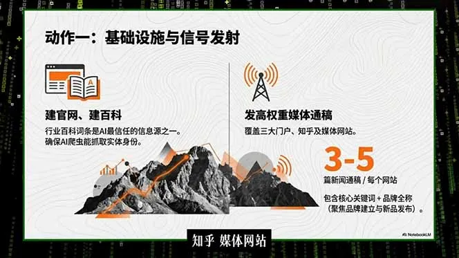 2026商业IP流量破局课,双搜索流量引擎详解,靠三大杠杆实现低成本精准获客-706资源网